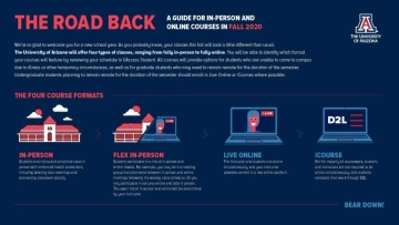 The Road Back - A Guide for in-person & online courses in Fall 2020