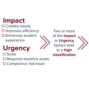 project classification impact and urgency